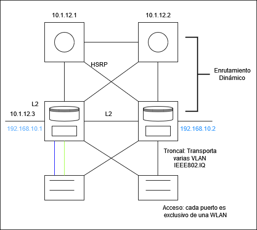 redes:diag1.png