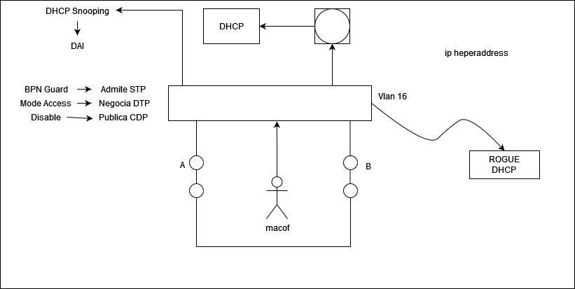 redes:diagrampractica7.png