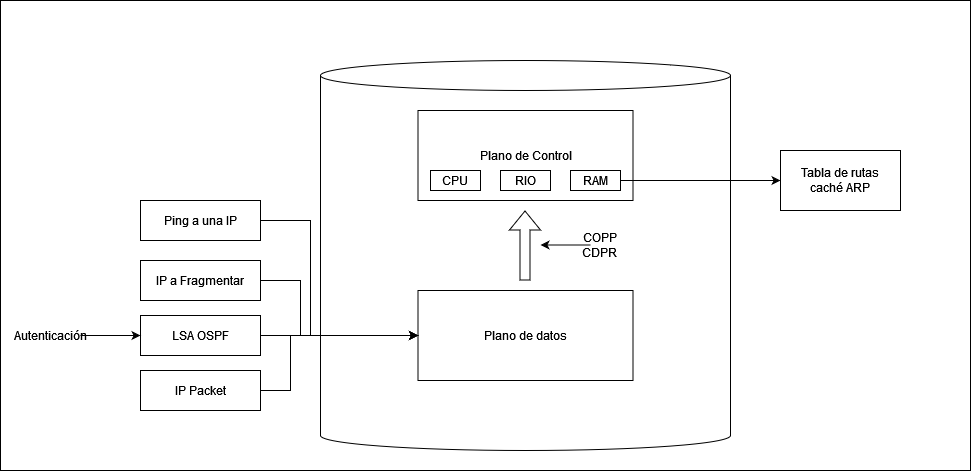 redes:pcontrol.png