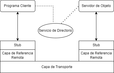 dad:diagramadecapas.png