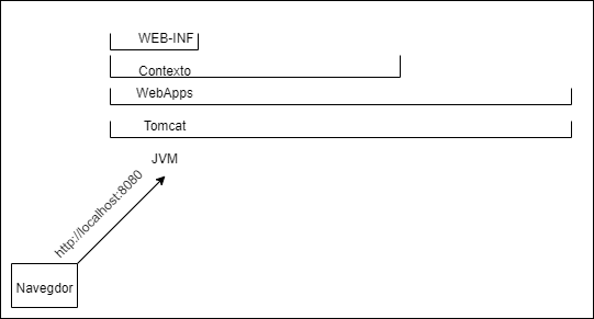estructuratomcat.png