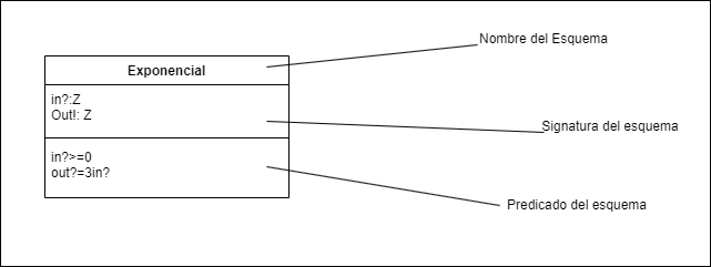 ingenieria_de_requisitos:notacionesz.png