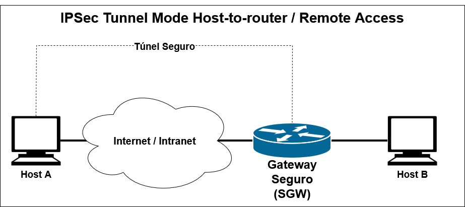 master_cs:secom:diagramgatewaytiwateway.png
