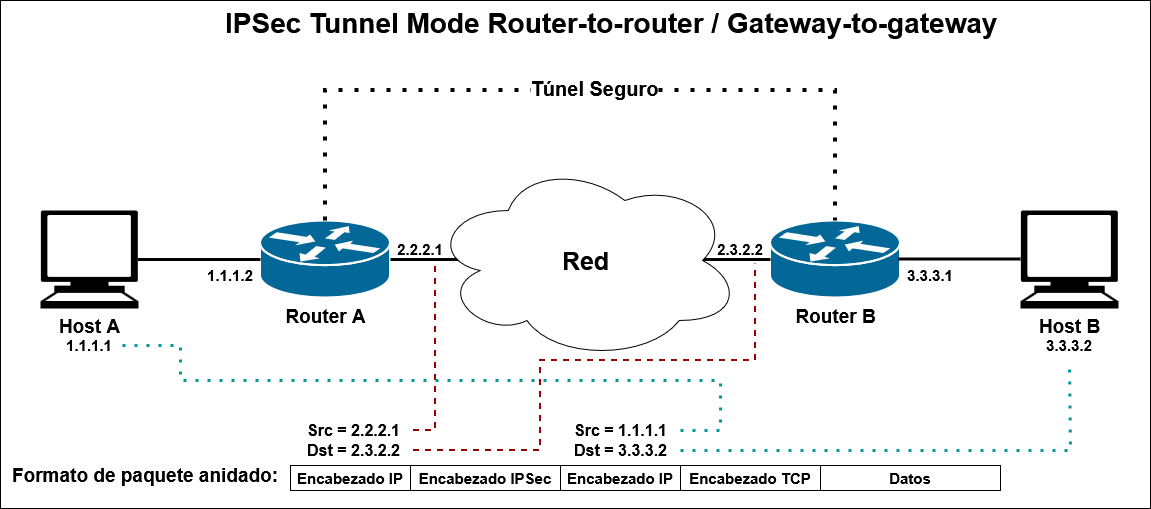 master_cs:secom:diagramroutertorouter.png