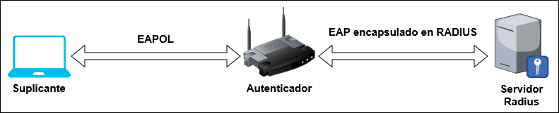 master_cs:secom:radeapoldiag1.png