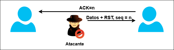 master_cs:secom:rstdiag3server.png