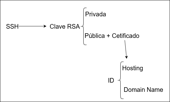 redes:diagssh1.png