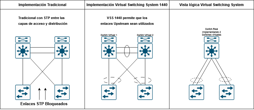 redes:jerarquicovirtualswitch.png