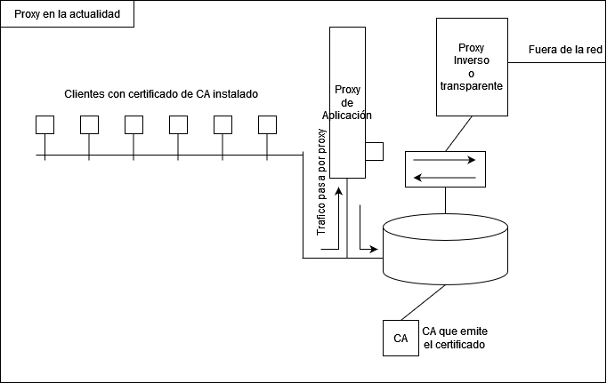 redes:proxy.png